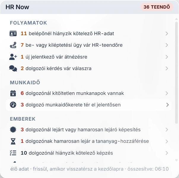 The HR Now tile on the home screen: to-dos by process, working time and people — missing HR data, entry and exit cases, a new applicant, unfilled workdays, allowance deviation, expiring qualifications, missing mandatory training